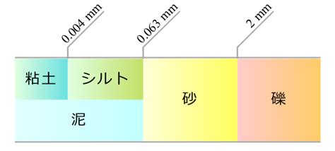 地質 意思